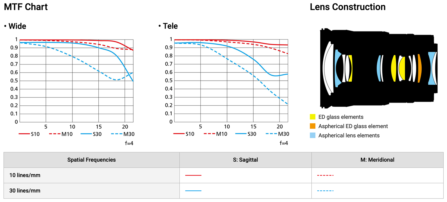 NIKKOR Z 24 120mm f 4 S NIKKOR Z 24 120mm f 4 S